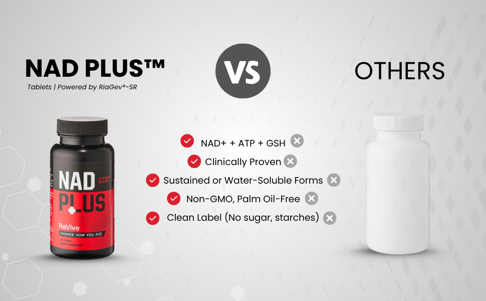 Additional image for NAD PLUS™ Revive – Daily NAD+ & Energy Replenishment