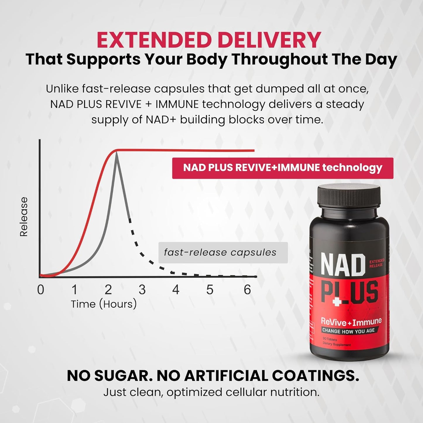NAD Revive + Immune – Sustained NAD+ Release for Immunity & Vitality