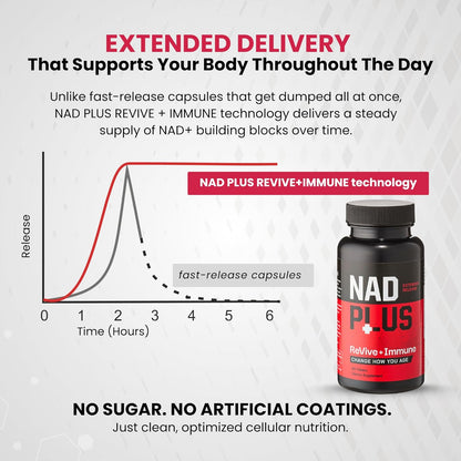 NAD Revive + Immune – Sustained NAD+ Release for Immunity & Vitality