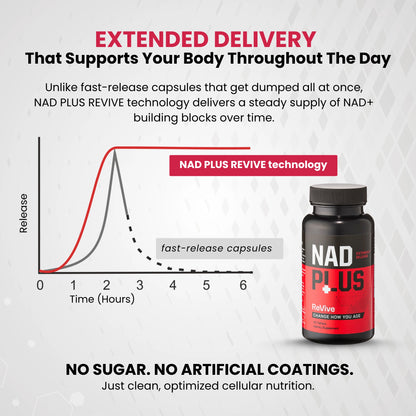 NAD PLUS™ Revive – Daily NAD+ & Energy Replenishment