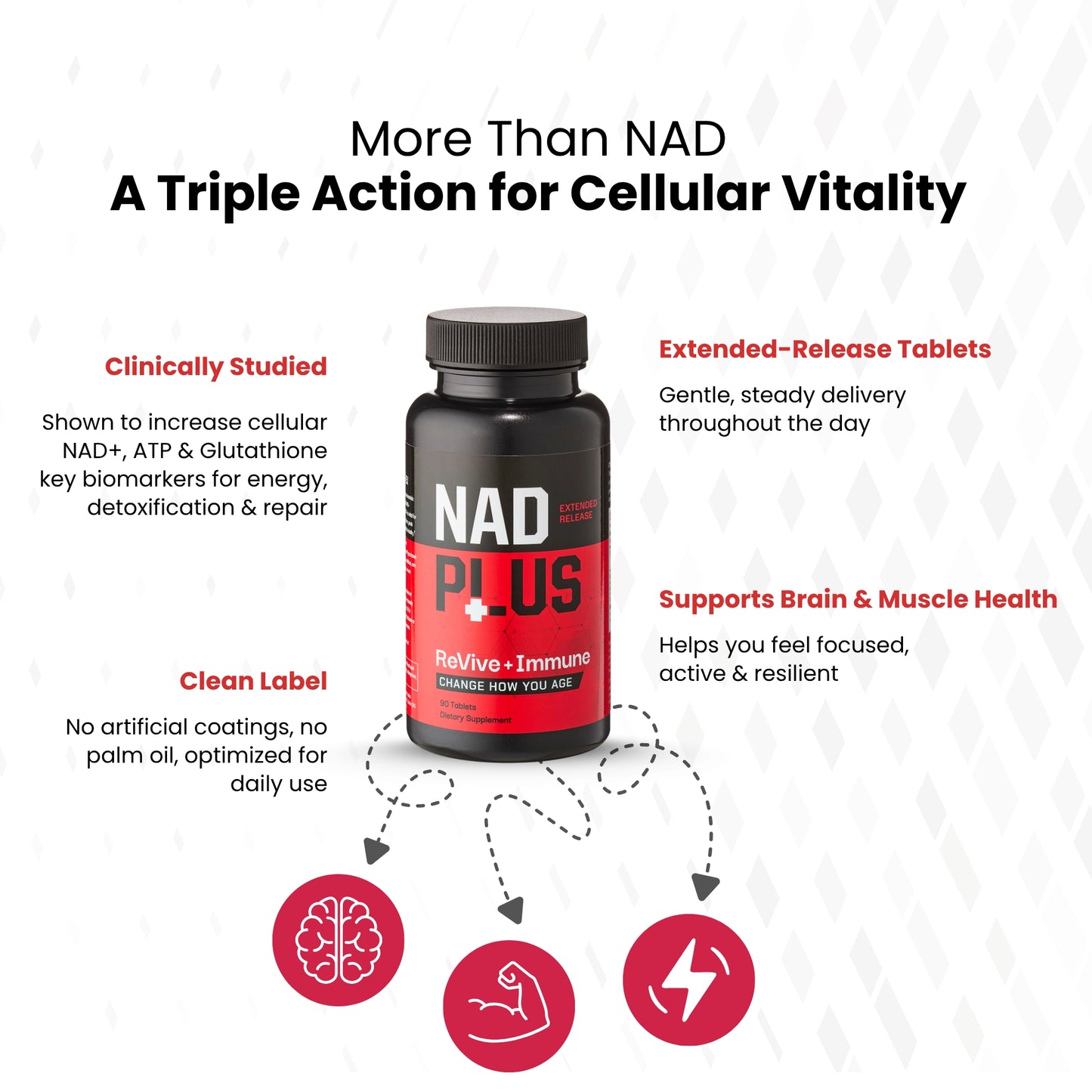 NAD Plus supplement bottle with text about cellular vitality 